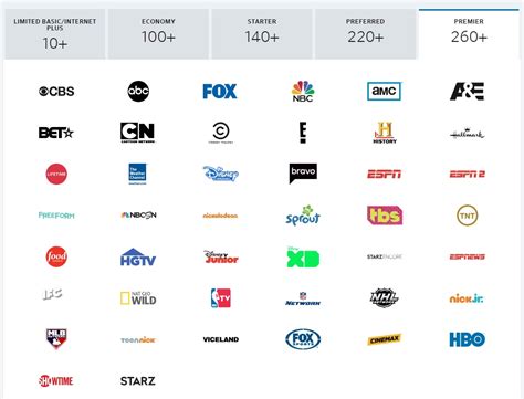 what channel is fox business network on xfinity
